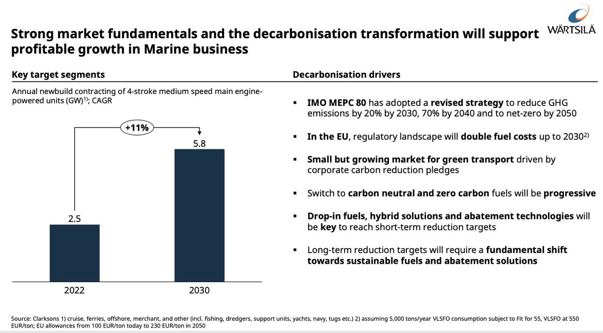 Wärtsilä's strategy ... focused on decarbonisation in marine and energy, portfolio realignment, and service-based recurring revenues ... including building a strong service and aftermarket digital ecosystem that stretches across product lifecycles: wartsila.com/docs/default-s…