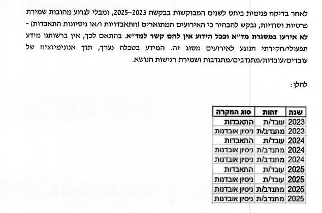 הצלחה - לקידום חברה הוגנת (ע"ר) tweet media