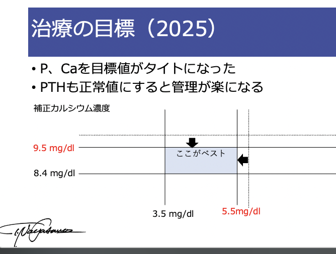 【CKD-MBD診療のパラダイムシフト】 昔は「とにかくカルシウム(Ca)を上げて、リン(P)を下げる!」という時代がありましたよね。 でも今 ...