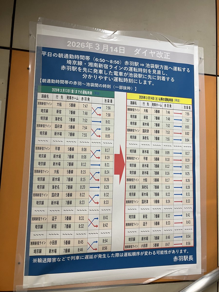 湘南新宿ラインが埼京線抜きで池袋到着、ダイヤ改正で2分短縮