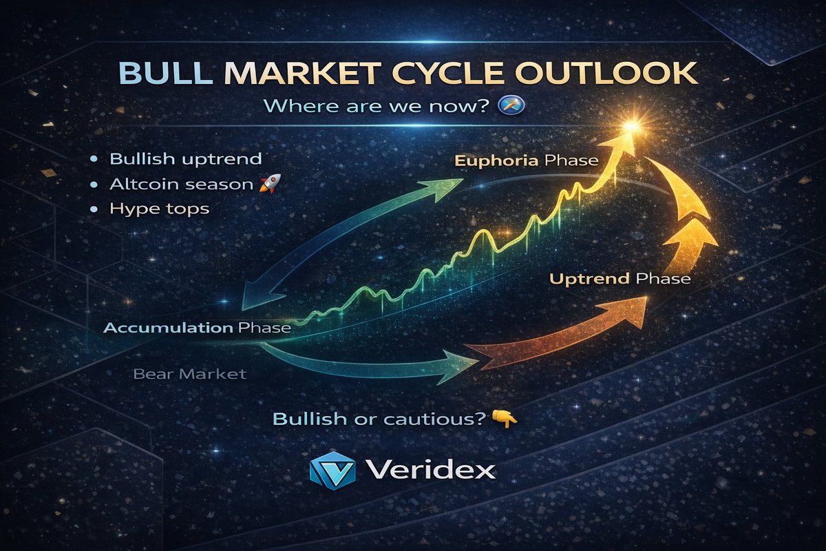 veridex tweet media