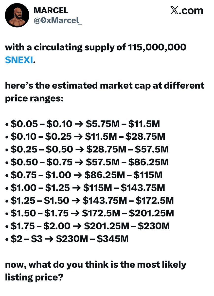 What do you think it’s the best and most likely market cap or FDV for Nexira to launch at?

If you prefer FDV, here is it:

- $0.05 – $0.10 → $25M – $50M
- $0.10 – $0.25 → $50M – $125M
- $0.25 – $0.50 → $125M – $250M
- $0.50 – $0.75 → $250M – $375M
- $0.75 – $1.00 → $375M –
