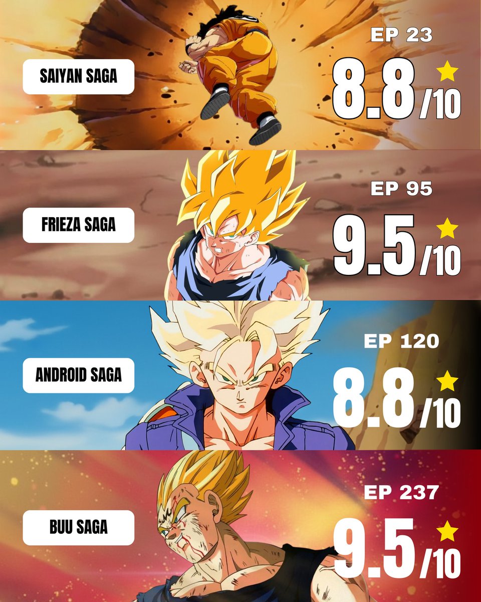 Hyper Goku tweet media