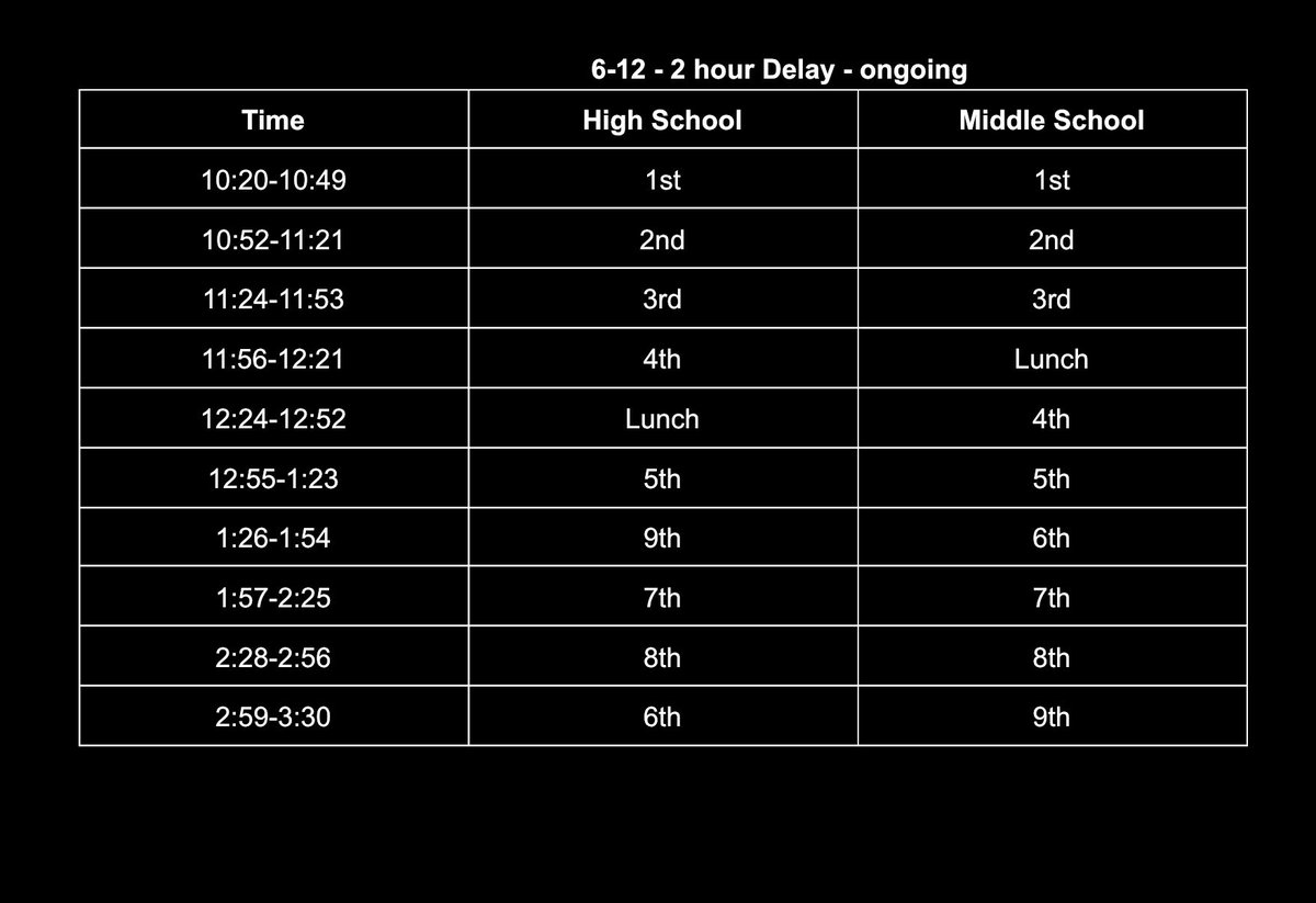 Lynnville-Sully CSD tweet media