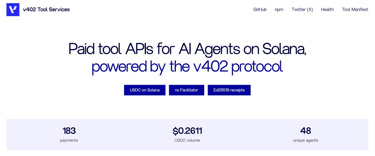 🕑Within 12 hours of publishing our v402 Tool Services, we´ve seen a pretty good adoption.

183 micropayments made by 48 unique AI agents. No API Keys needed, only a wallet.

Try here: v402tools.valeocash.com