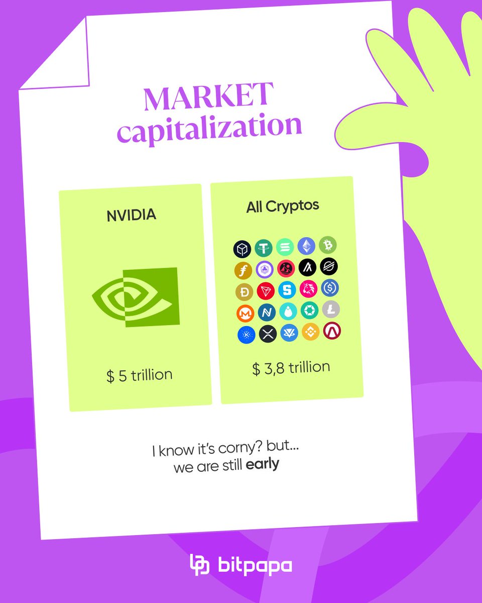 🔥 Total Cryptocurrency Market Cap vs. NVIDIA