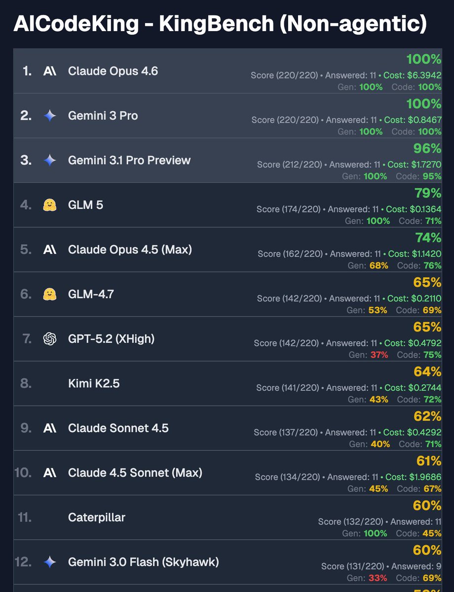 AICodeKing tweet media