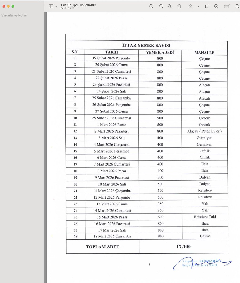 / Özel Haber
🔴 MİLLETİN parası ÇEŞME'den böyle AKMIŞ!

▪️CHP'li Buca Belediyesi'nin Ramazan boyunca verdiği iftarın 1 kişilik maliyeti 183, 43 TL iken,
▪️yine bir başka CHP'li Belediye olan Çeşme Belediyesi tam 3 KAT FAZLASI bir artışla kişi başı iftar yemeğini 567 TL'ye satın
