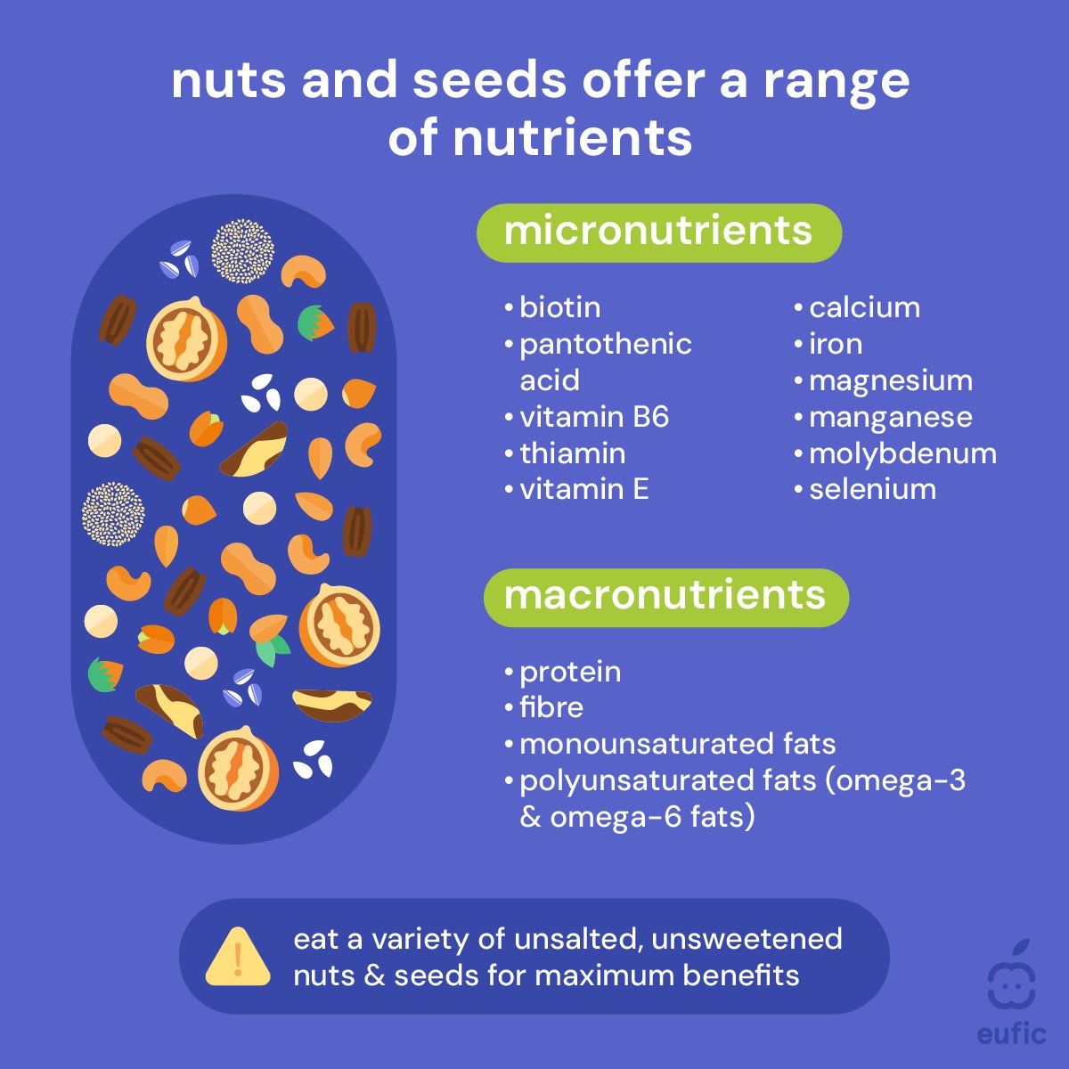 European Food Information Council (EUFIC) tweet media
