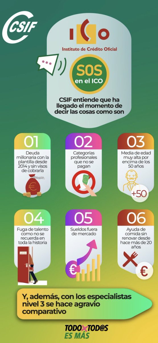 ComiteICO's tweet photo. Es muy importante contar las cosas tal como son y ahora mas que nunca, es el momento. Es imposible continuar con este descontento general de toda la plantilla del ICO y continuaremos defendiendo nuestros derechos cueste lo que cueste. #CSIFICO #TodoxTodos #Csifsítedefiende #SOS https://t.co/JAaoGE15qz