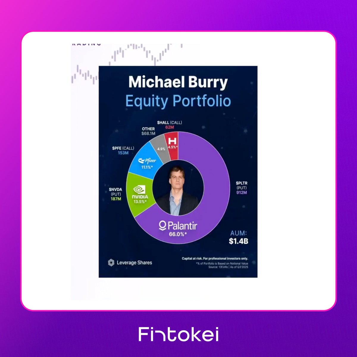 Fintokei tweet media