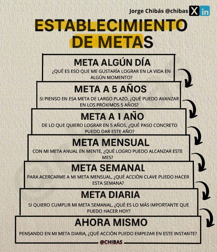 Inst_Financiero's tweet photo. Me gustó, lo dejo https://t.co/Z3J1s6L4pP
