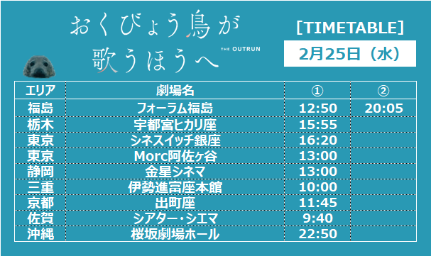 ✼𝐭𝐢𝐦𝐞𝐭𝐚𝐛𝐥𝐞 - 𝐭𝐨𝐦𝐨𝐫𝐫𝐨𝐰✼

明日の上映スケジュールをチェック！

映画『#おくびょう鳥が歌うほうへ』

上映劇場はコチラ☟
eigakan.org/theaterpage/sc…

作品をご覧くださった皆さま、アンケートにご協力くださいませ☟
forms.gle/gpcKT1qwa9Zaqj…

#おくびょう鳥
#シアーシャ・ローナン