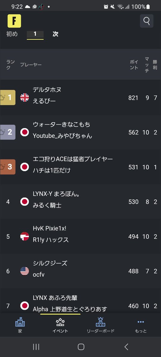 miyav425's tweet photo. アンリアルランクカップ
アジア2位❗ https://t.co/ncPqvZDBcE