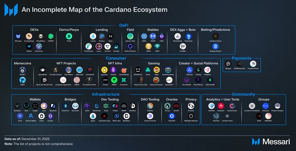 Cardano YOD₳ tweet media
