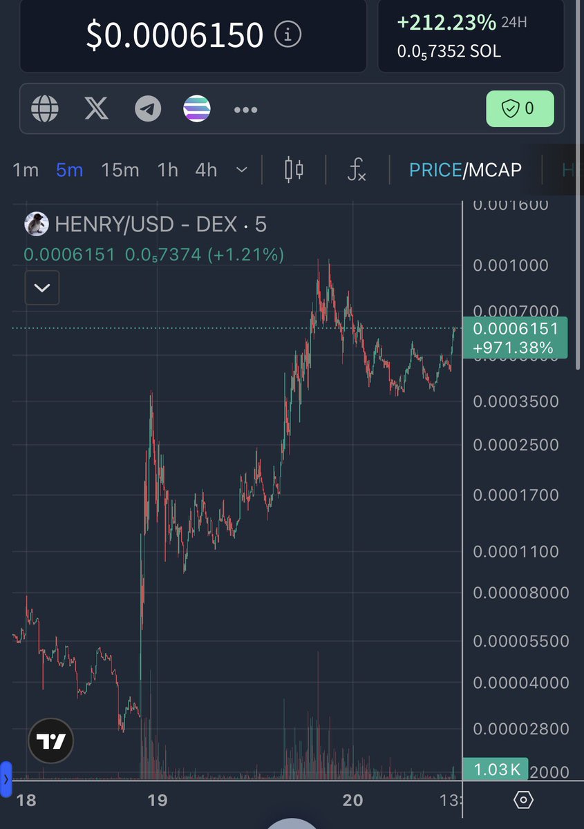 When we hit the millies the FOMO will commence on $HENRY imo