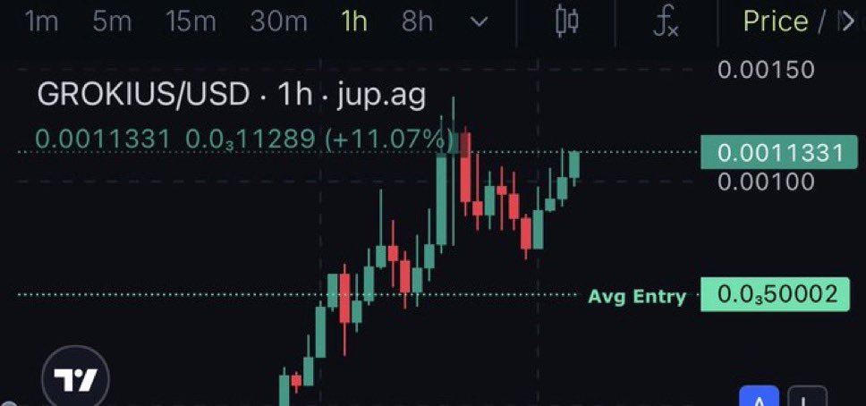 I grabbed a $GROKIUS wallet right away!

$KEKIUS reached $400 million with just one tweet and Elon's move.🚀

The same person just shared $GROKIUS.

Can this coin make me a hero or do nothing at all?

I've already taken my position.❤️‍🔥

Are you starting early or late?