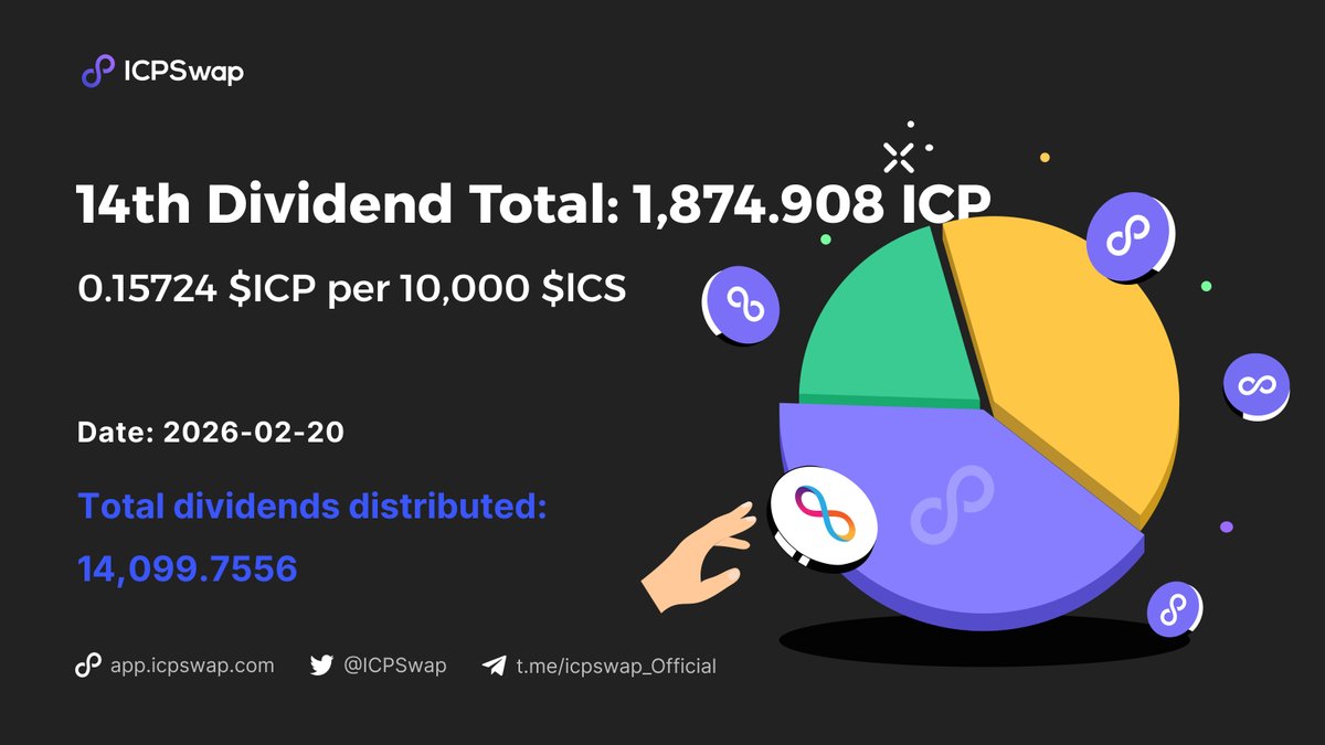 ICPSwap #DFINITY tweet media