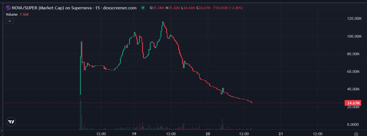 Ghost👻 tweet media