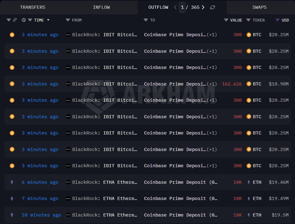 not a gem anymore?
 <a href="/BlackRock/">BlackRock</a> ?