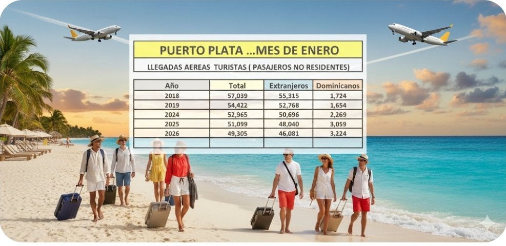 PUERTO PLATA: Mes Enero