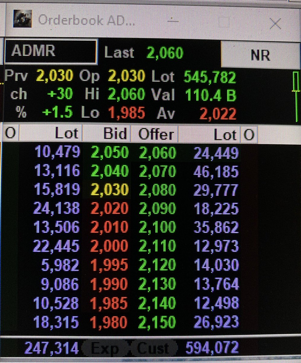 Bid offer ADMR 18 Februari 2026 (kiri) dan hari ini 20 Februari 2026 (kanan). Liat bedanya?

Ketika tiba-tiba ada lonjakan lot yg berbeda dari biasanya, itu menandakan kokinya mau memasak.

Tapi bukan memasak Ikan Nila Dan Sambal ya gaes