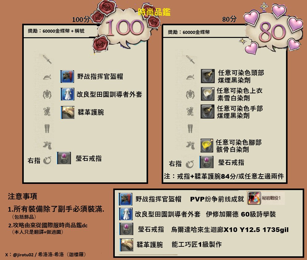 jirotu02's tweet photo. FF14繁中服時尚品鑑 week13 截至時期2月24日下午4.00  #FF14繁中服 #時尚品鑑 week#13 
祝各位光戰新年快樂～ https://t.co/NtVmH8JcOX