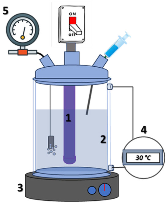 #recommendedreading

📖 Ketoprofen Photodegradation Kinetics Promoted by TiO2, by Rosanna Paparo, et al.

🔗Read more for free at: brnw.ch/21x07dK

#WaterTreatment #WastewaterTreatment #AdvancedOxidationProcesses #Photocatalysis #TiO2 #EmergingContaminants