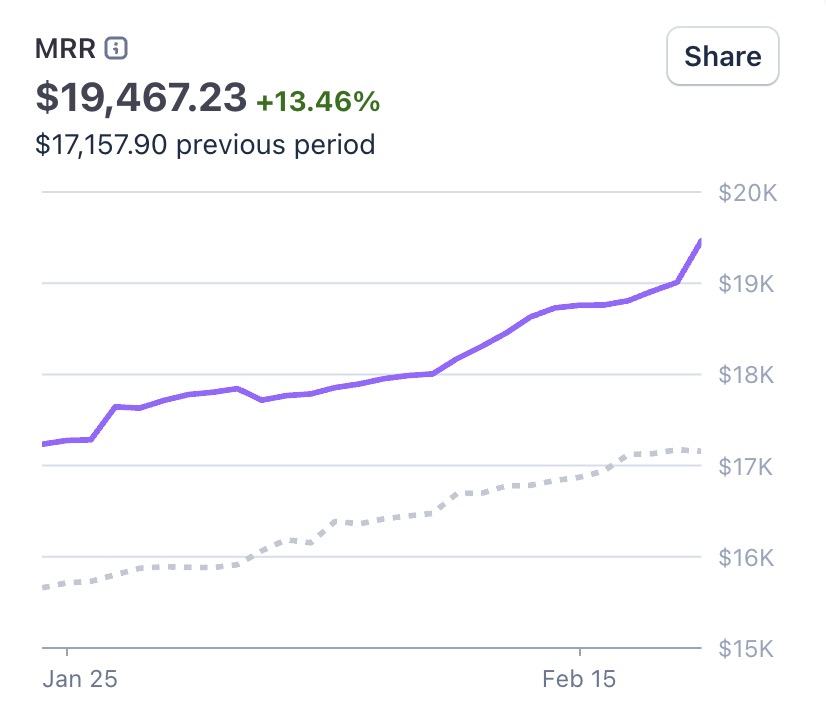 Marc Lou tweet media