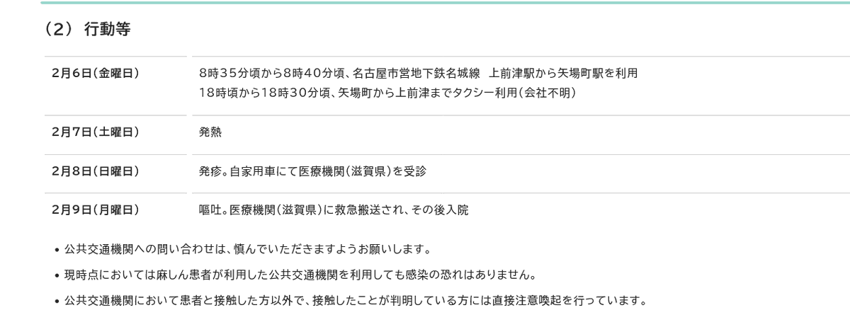 konmei30's tweet photo. 愛知県名古屋市で麻疹（はしか）

2/6「名古屋市営地下鉄名城線上前津駅→矢場町駅」
「矢場町から上前津までタクシー利用（会社不明）」

↑↑利用者向け注意喚起でてます

時間帯等の詳細は↓↓
https://t.co/Ejc8R2fOf8 https://t.co/vVDJkTSwSz