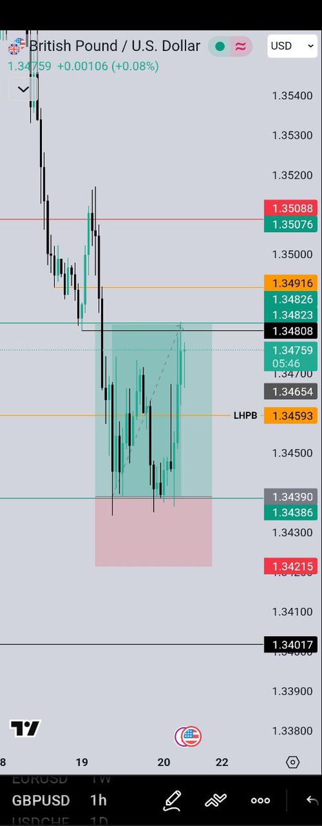 Another day, another Tp been hit on $GU for 2.5R