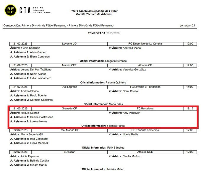 🚨Former referee Estrada Fernández has launched a fierce attack on the Spanish referees committee, calling the appointment of the wife of a Real Madrid delegate as a match observer for a Barcelona women’s game a disgrace that undermines transparency. 

The controversy puts the