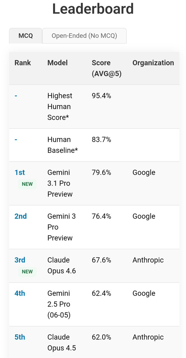 SimpleBench leaderboard