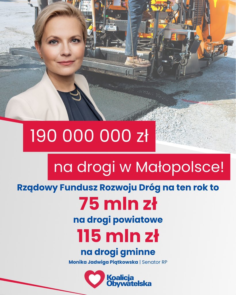 Małopolska otrzyma w 2026 roku 190 mln zł z Rządowego Funduszu Rozwoju Dróg.

To łącznie 272 zadania – w tym 51 powiatowych i 221 gminnych.
Dofinansowaniem objętych zostanie 240 km dróg: 80 km powiatowych i 159 km gminnych.

75 mln zł trafi na zadania powiatowe, 115 mln zł na