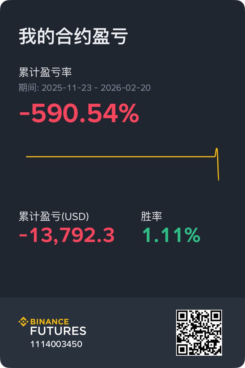 五好青年-(2026继续赚大钱) tweet media