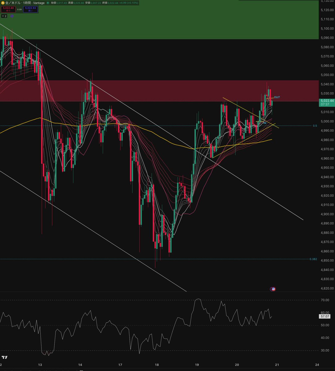 SHIN-ALIS trading system lab- tweet media