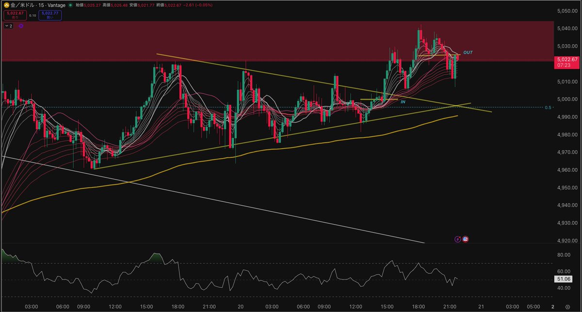 SHIN-ALIS trading system lab- tweet media