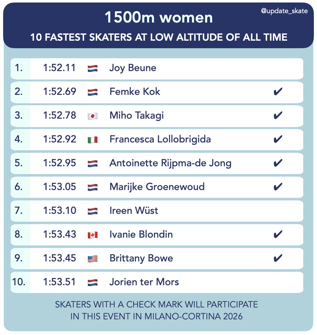 Update_Skate tweet media