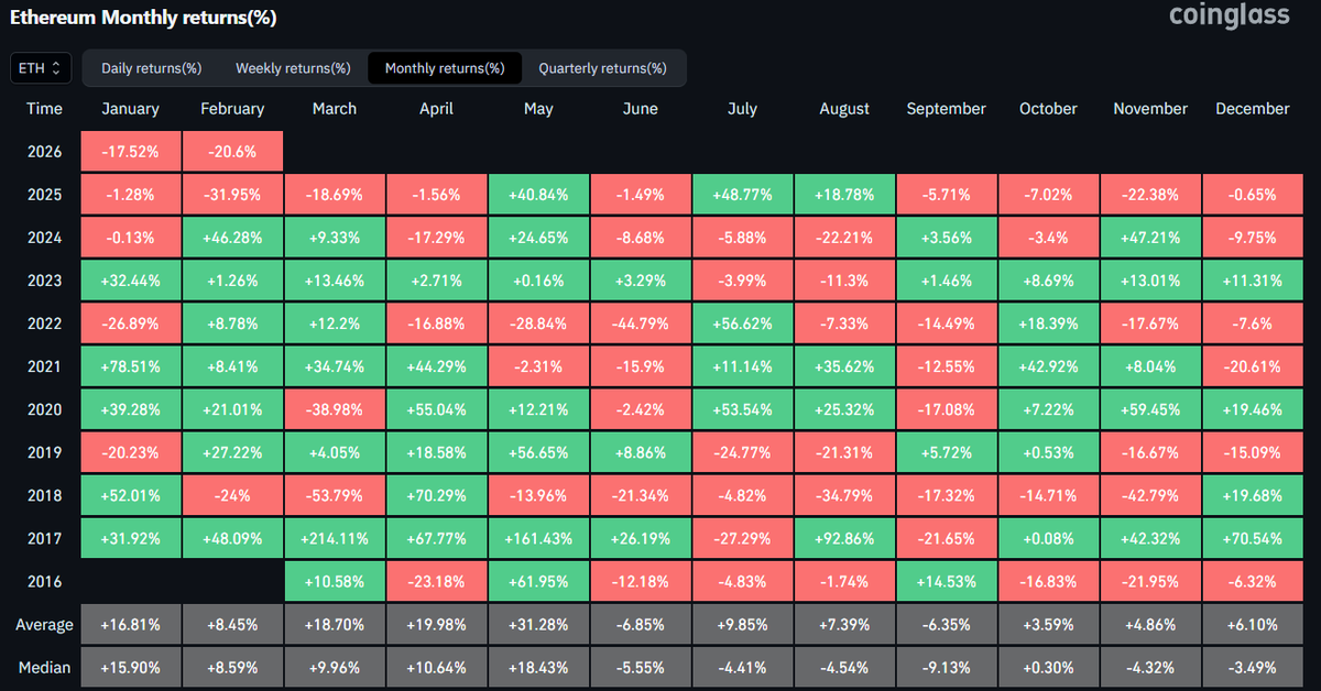 Daan Crypto Trades tweet media