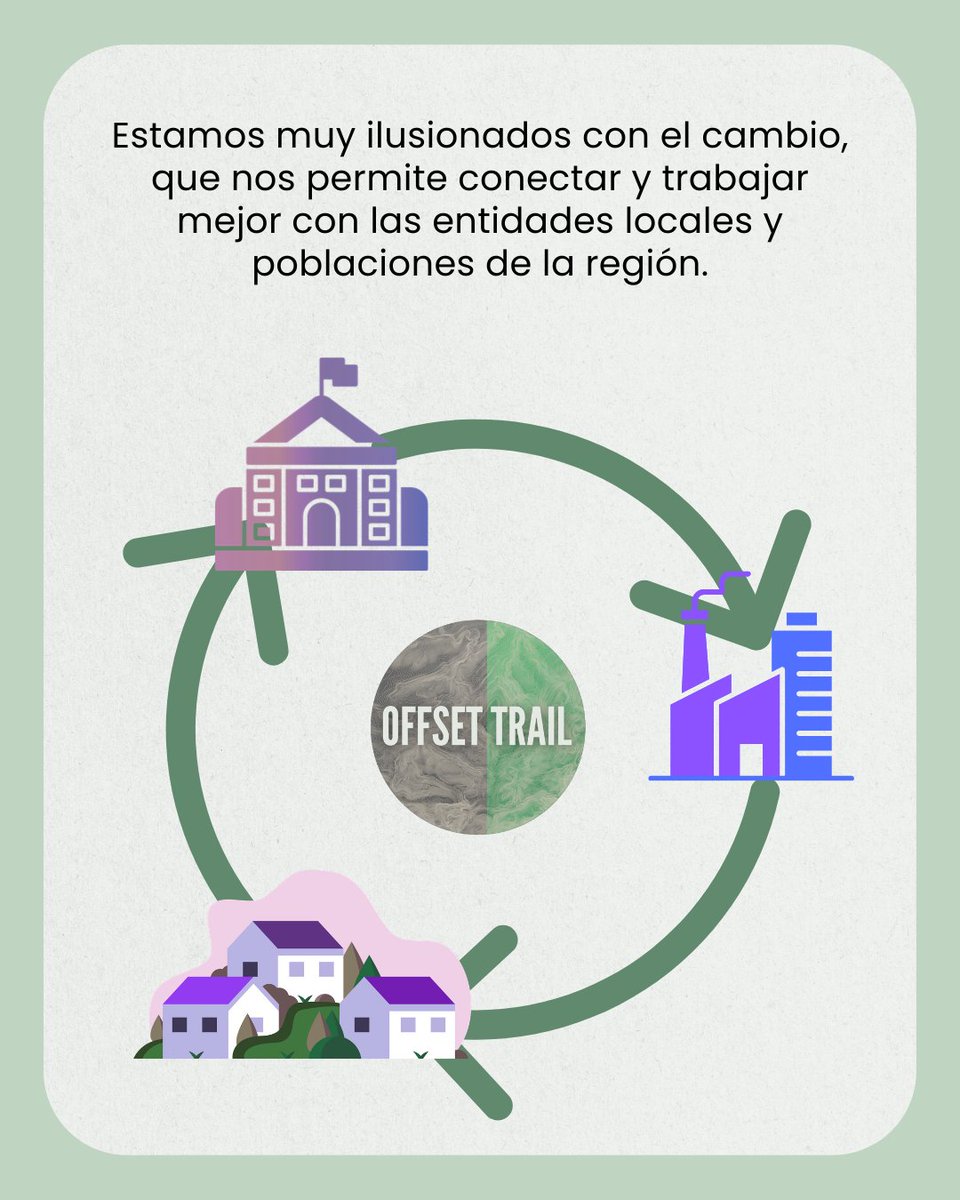 OFFSET TRAIL COOP.V tweet media