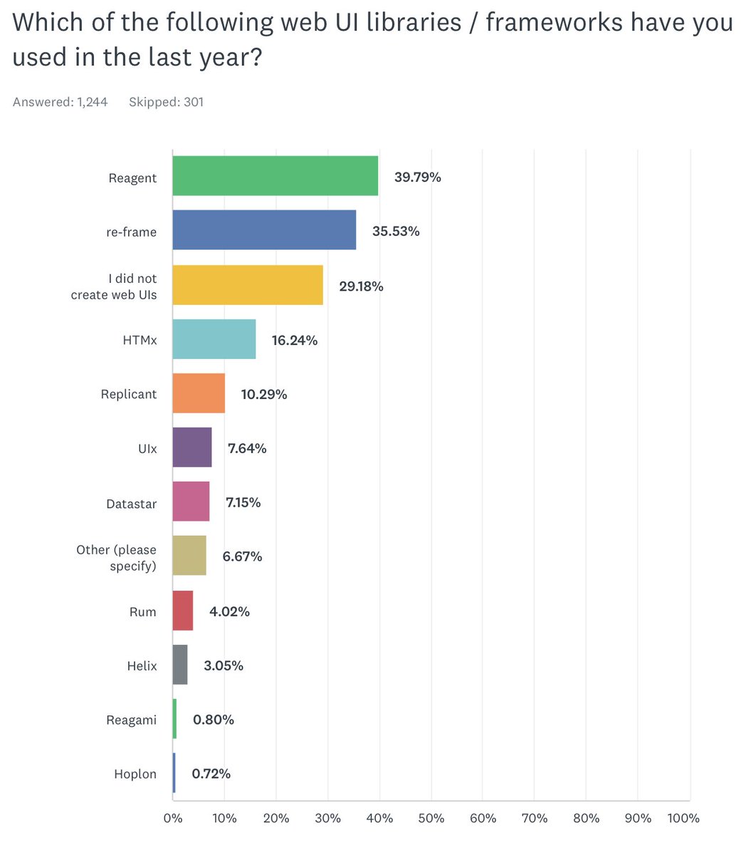 DelaneyGillilan's tweet image. Kinda a "we're big in Japan" moment in #clojure 🌎 .  Will be entering in the next year!