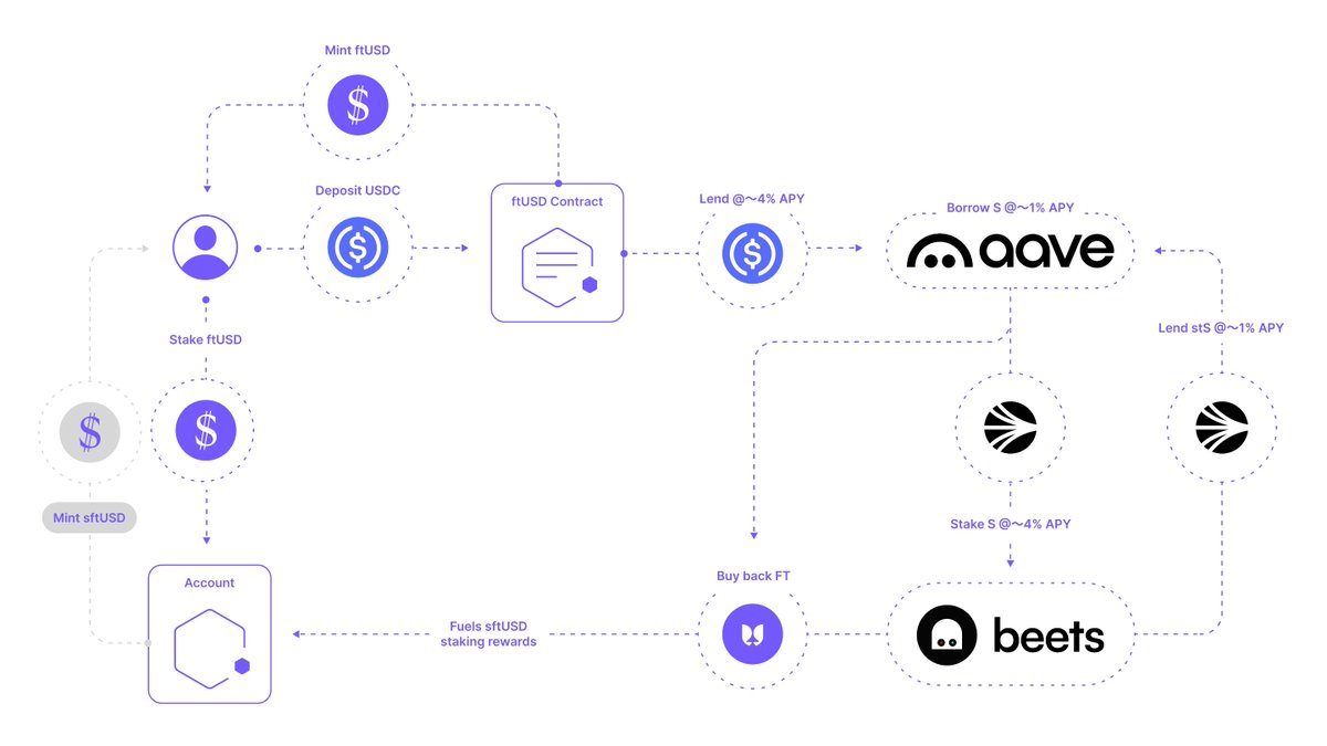 flyingtulip.com tweet media