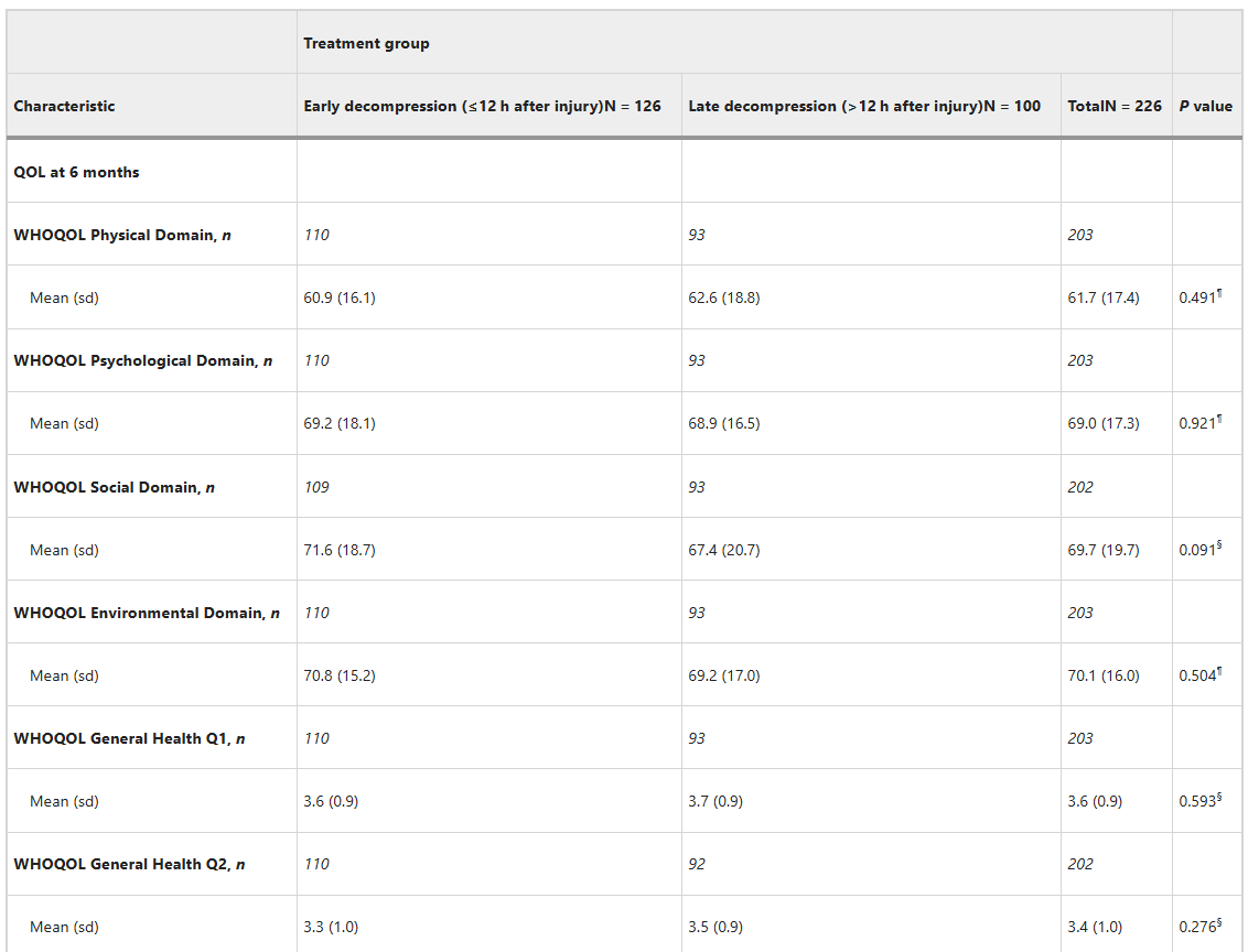 Spinal Cord Journal tweet media