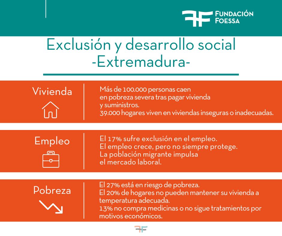 Cáritas Diocesana de Mérida-Badajoz✳ tweet media