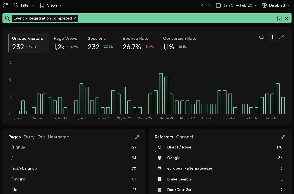 Pirsch Analytics tweet media