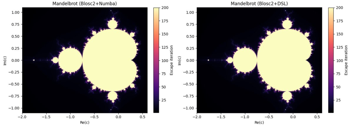Francesc Alted @FrancescAlted@masto.social tweet media