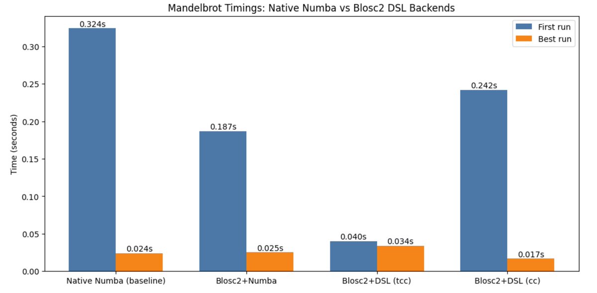 Francesc Alted @FrancescAlted@masto.social tweet media