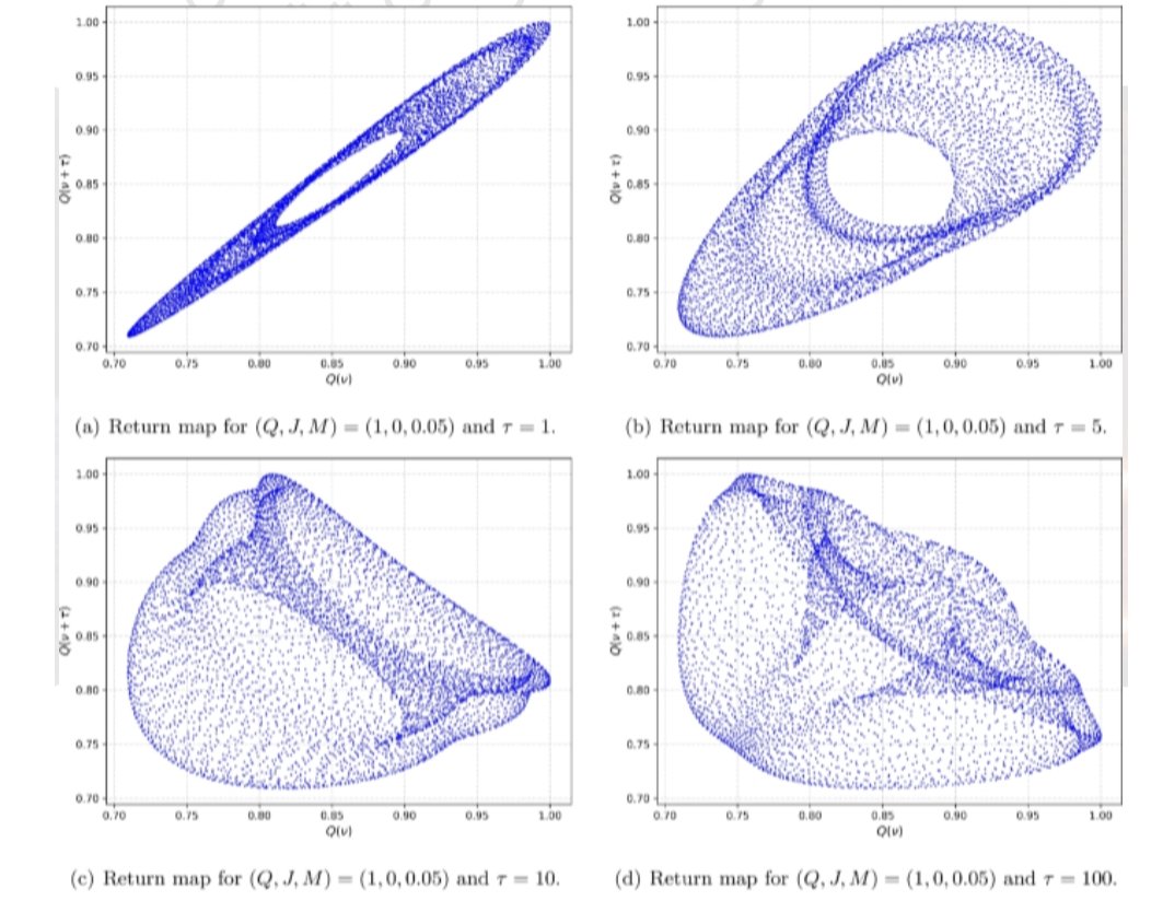 AAISAAISAAIS's tweet photo. Core results:
– Non-reconstructible
– No entanglement
– No operational memory  Phase V terminal. Phase VI?  Discussion welcome   #MathematicalPhysics #OpenScience #AAISPhysics https://t.co/e87GQ1IbGo