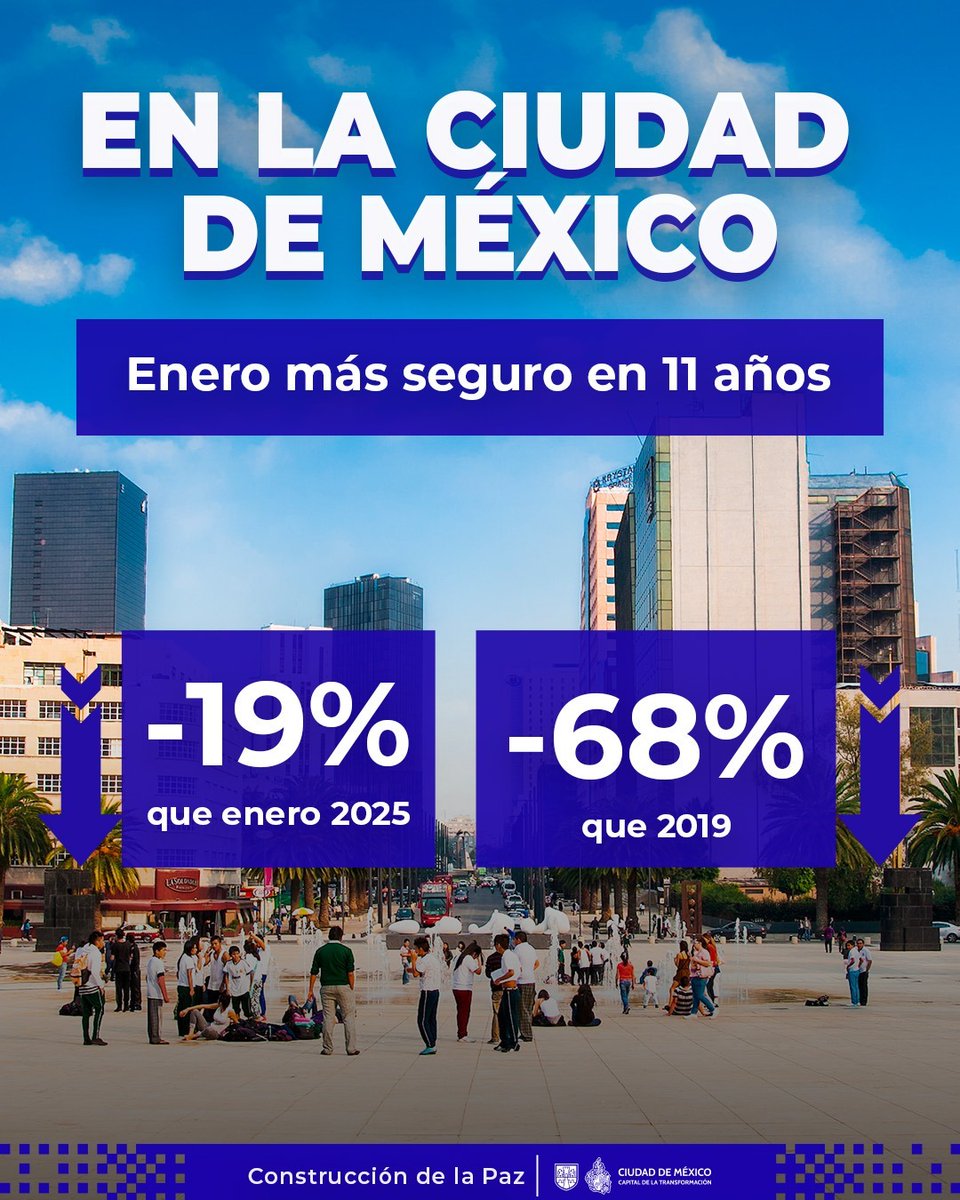 Clara Brugada Molina tweet media