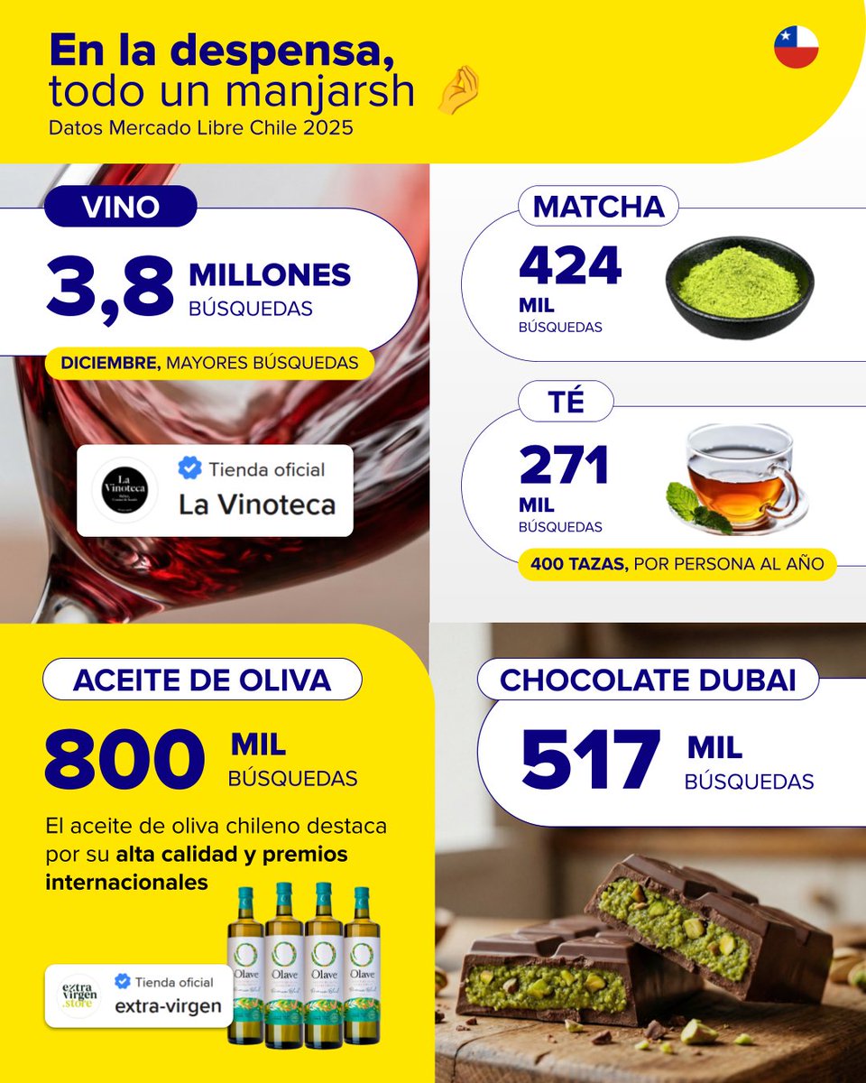 Mercado Libre Chile tweet media